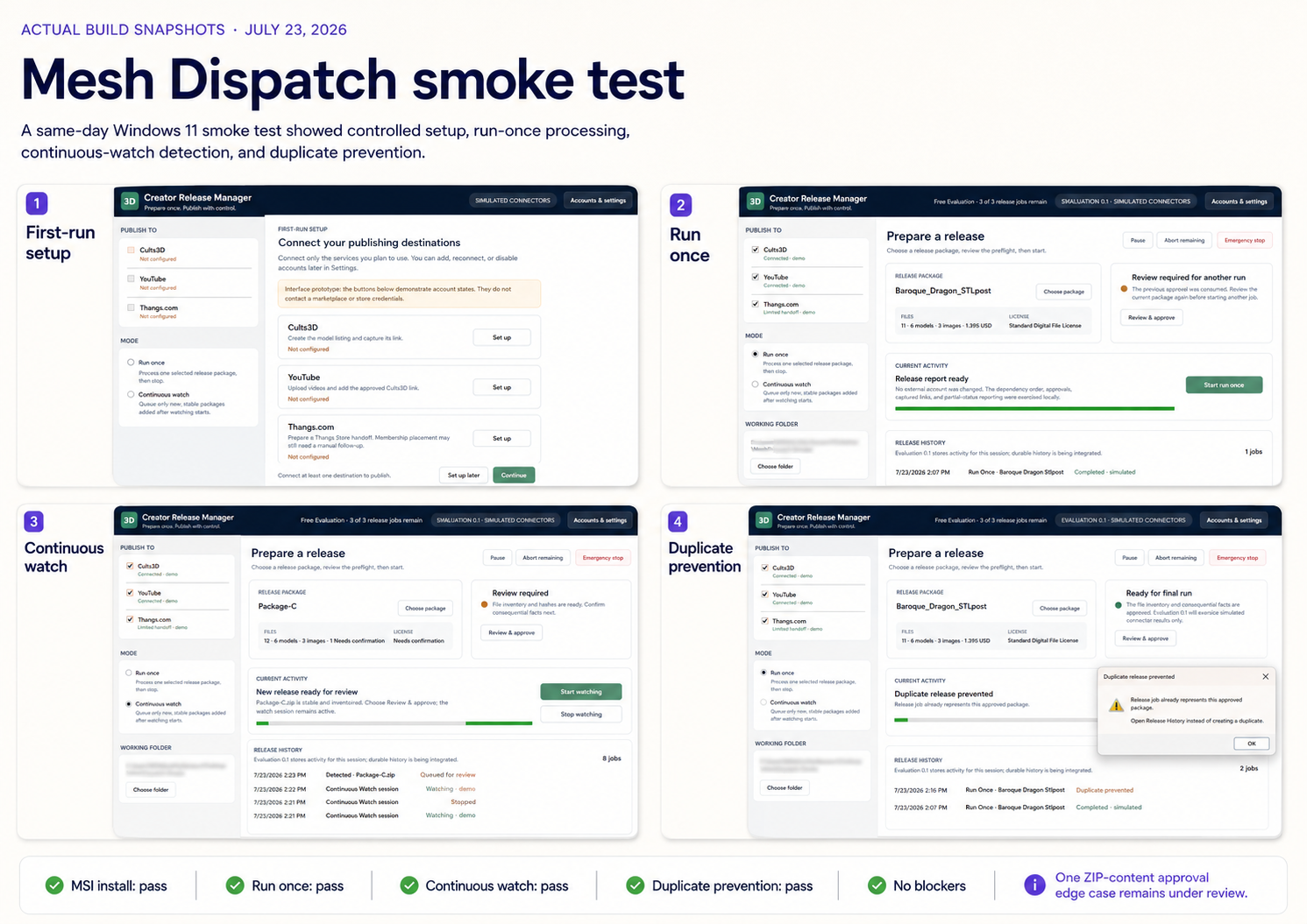 Four verified Mesh Dispatch Windows 11 smoke-test views showing first-run setup, run once, continuous watch, and duplicate prevention with simulated connectors.