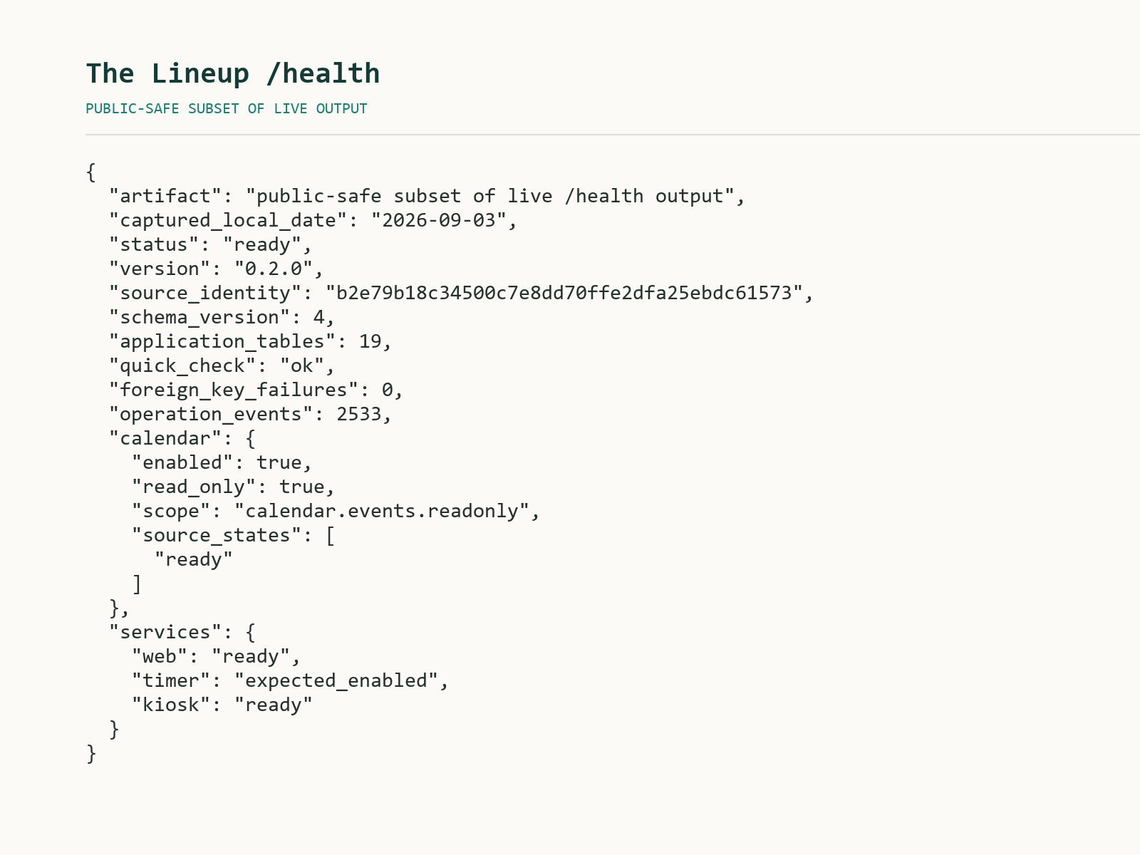 Rendered JSON containing a public-safe subset of The Lineup live health response with ready status and integrity checks.